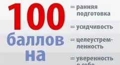 Результаты наших учеников по математике
