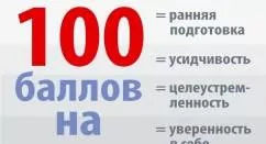 Результаты наших учеников по обществознанию