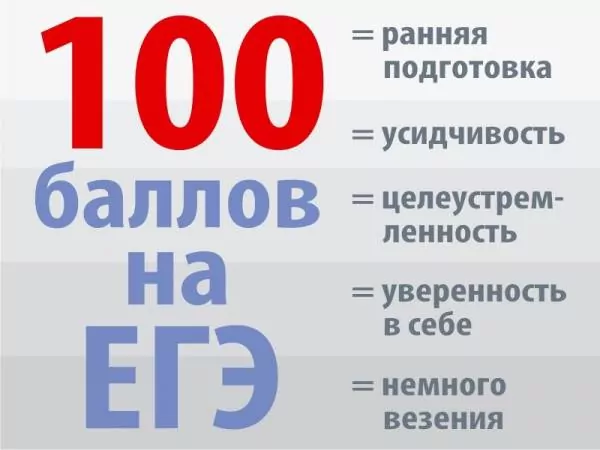 Поздравляем!!! Лучший результат по истории Зубцовой Виктории Вячеславовны - 86 баллов!!!